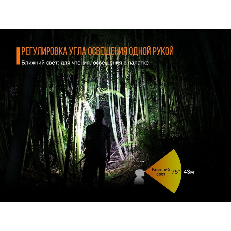 Ліхтар налобний Fenix HL40R Cree XP-LHIV2 LED синій