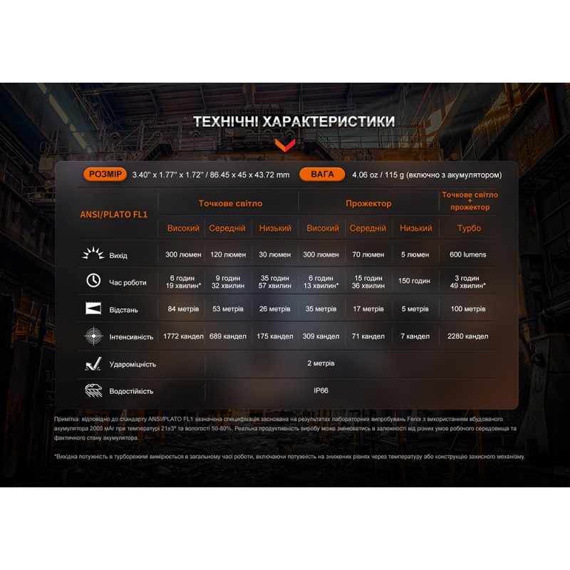 Ліхтар налобний Fenix WH23R з безконтактним датчиком
