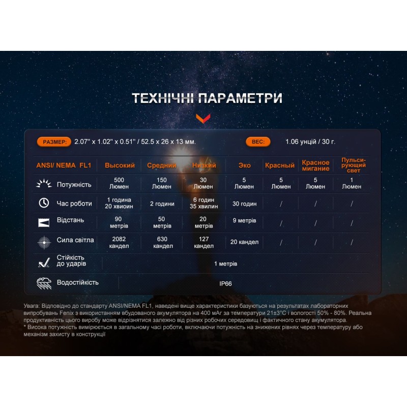 Ліхтар наключний Fenix E03R V2.0, синій