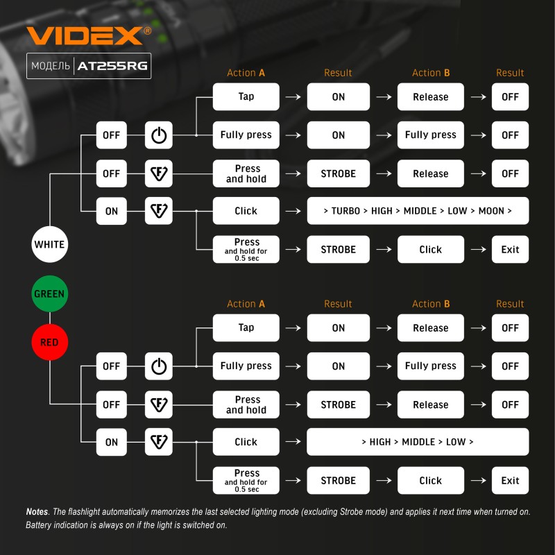Тактический светодиодный фонарик VIDEX VLF-AT255RG 2000Lm 5000K