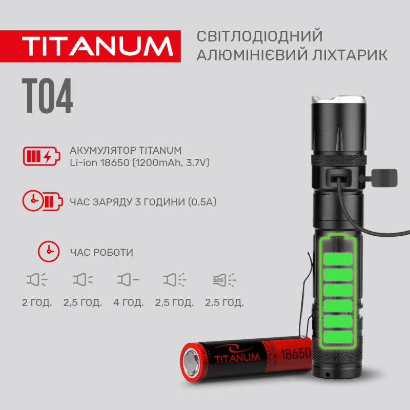 Портативный светодиодный фонарик TITANUM TLF-T04 300Lm 6500K