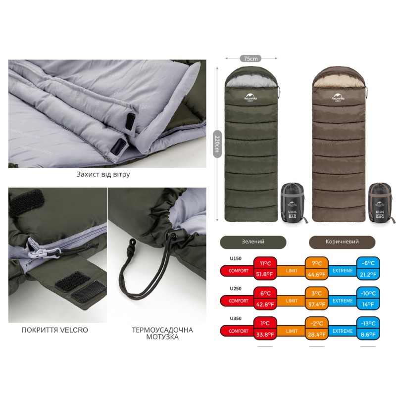 Спальник з капюшоном Naturehike U150 NH20MSD07, (11°C), правий