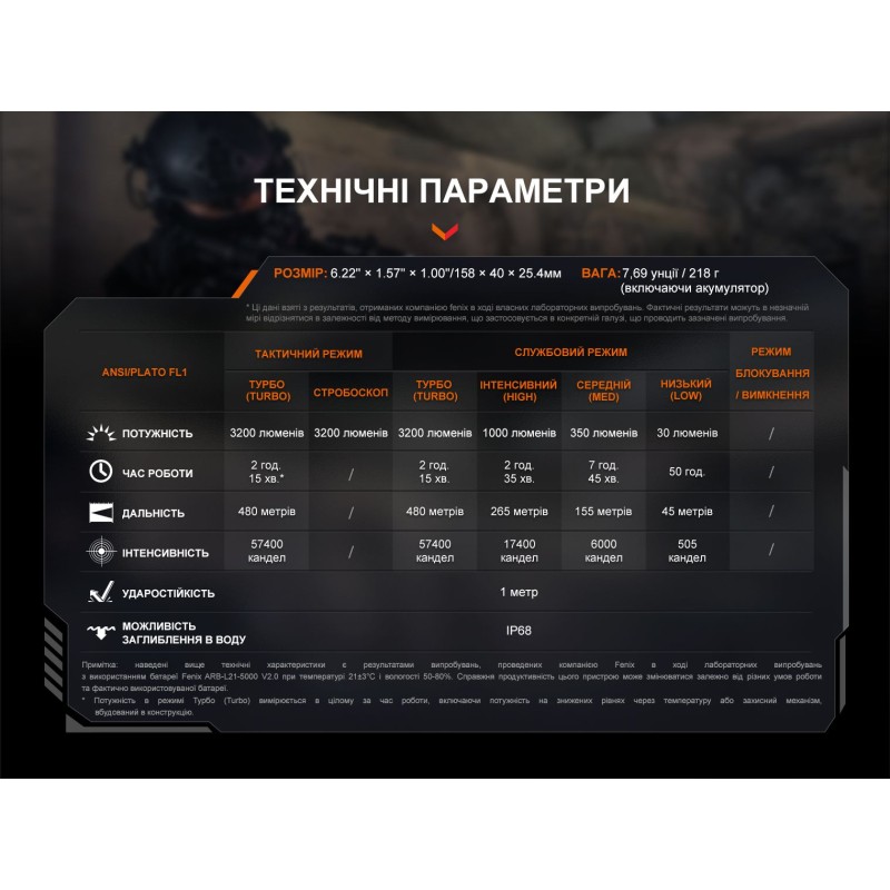 Ліхтар ручний Fenix TK22R