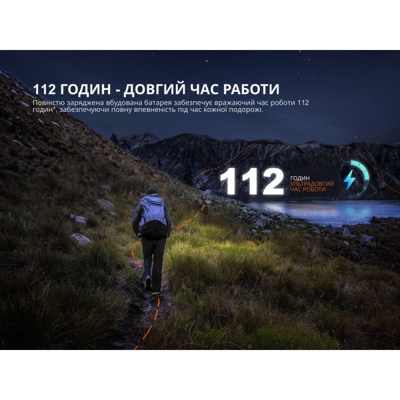 Ліхтар налобний Fenix HL12R V2.0 сірий