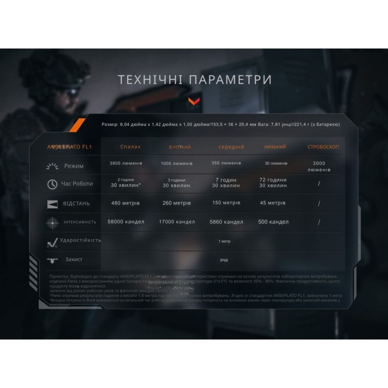 Ліхтар тактичний Fenix TK21R