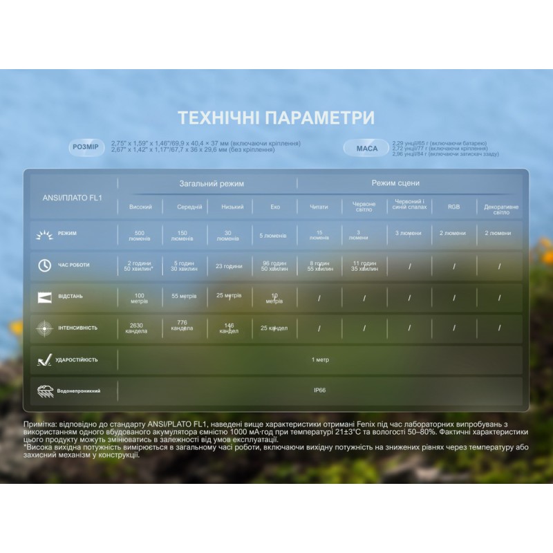 Ліхтар налобний Fenix HL17R, білий