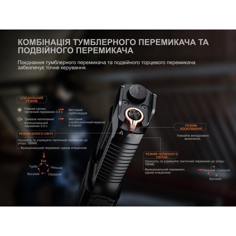 Ліхтар ручний Fenix TK28R