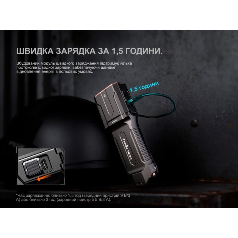 Ліхтар ручний Fenix TK28R