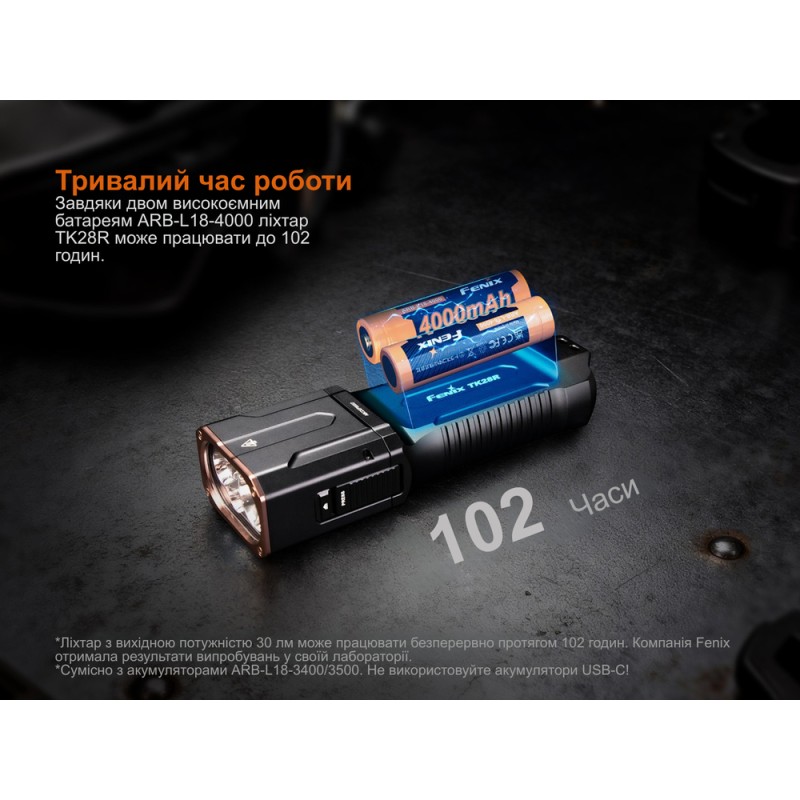 Ліхтар ручний Fenix TK28R