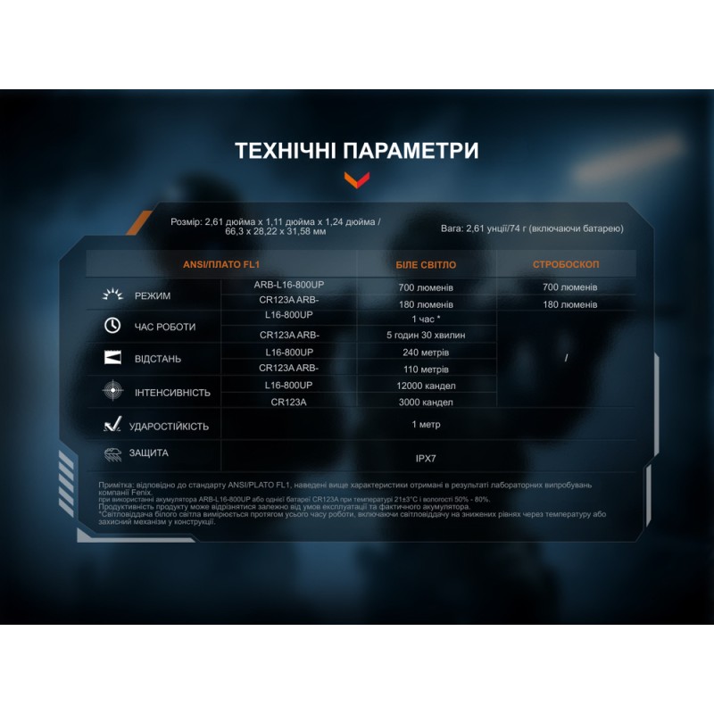 Ліхтар до пістолета Fenix GL07