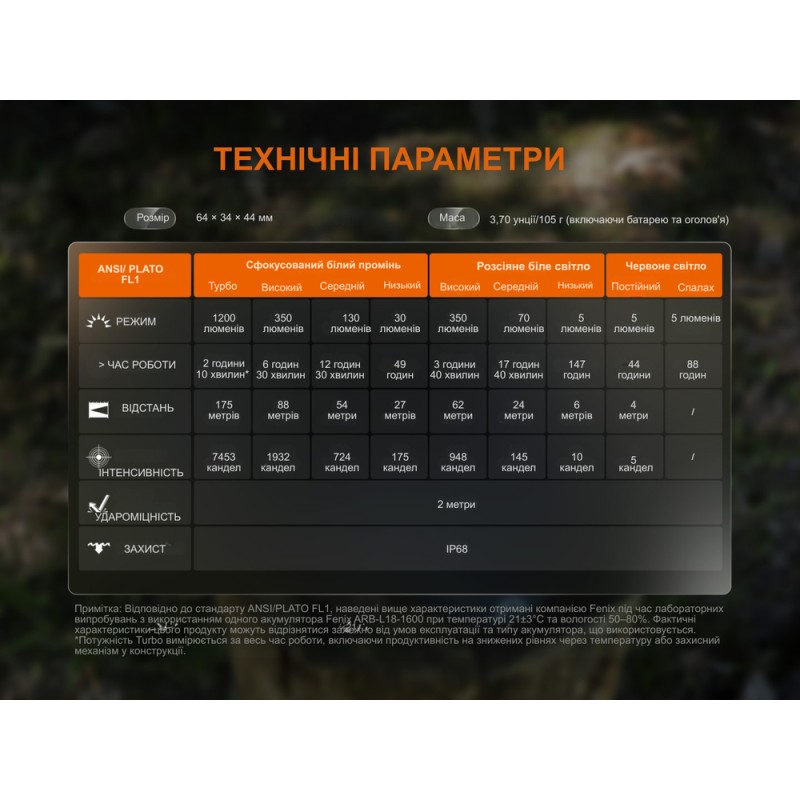 Ліхтар налобний Fenix HM55R, рожевий