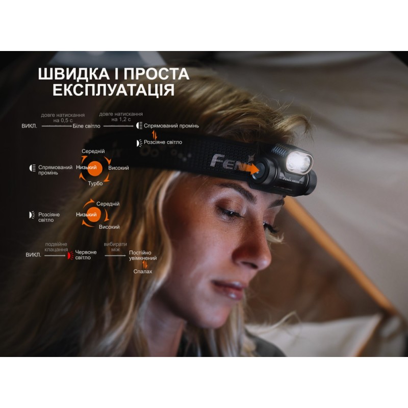 Ліхтар налобний Fenix HM55R, рожевий