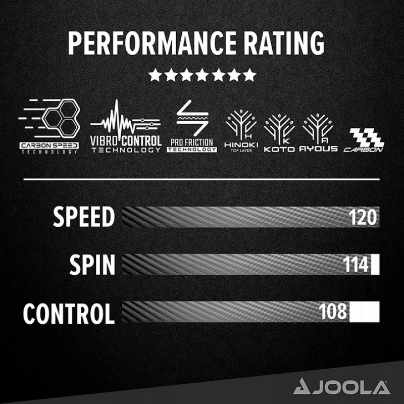 Ракетка для настільного тенісу Joola Rosskopf Carbon + чохол + 3 м'ячика