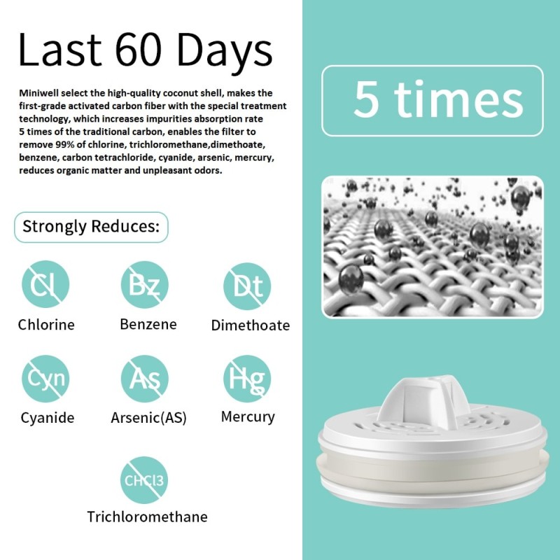 Фільтр для води портативний туристичний Miniwell L901-01 1000L white