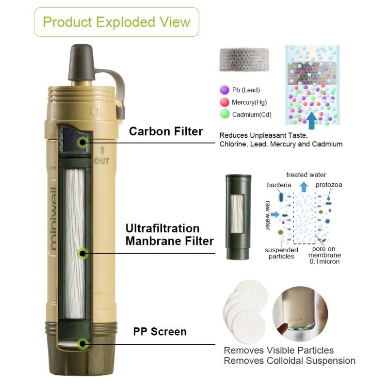 Фільтр для води портативний туристичний Miniwell L605G 1000L khaki