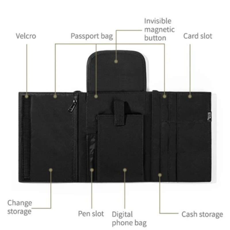 Органайзер Naturehike Travel Passport Holder Bag RFID-Blocking NH20SN002 Black
